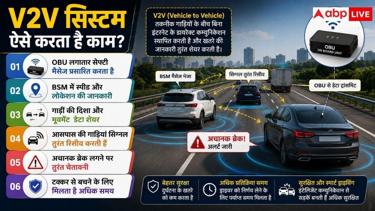 नई गाड़ियों में कैसे चलेगा V2V सिस्टम, कितनी होगी इसकी रेंज?