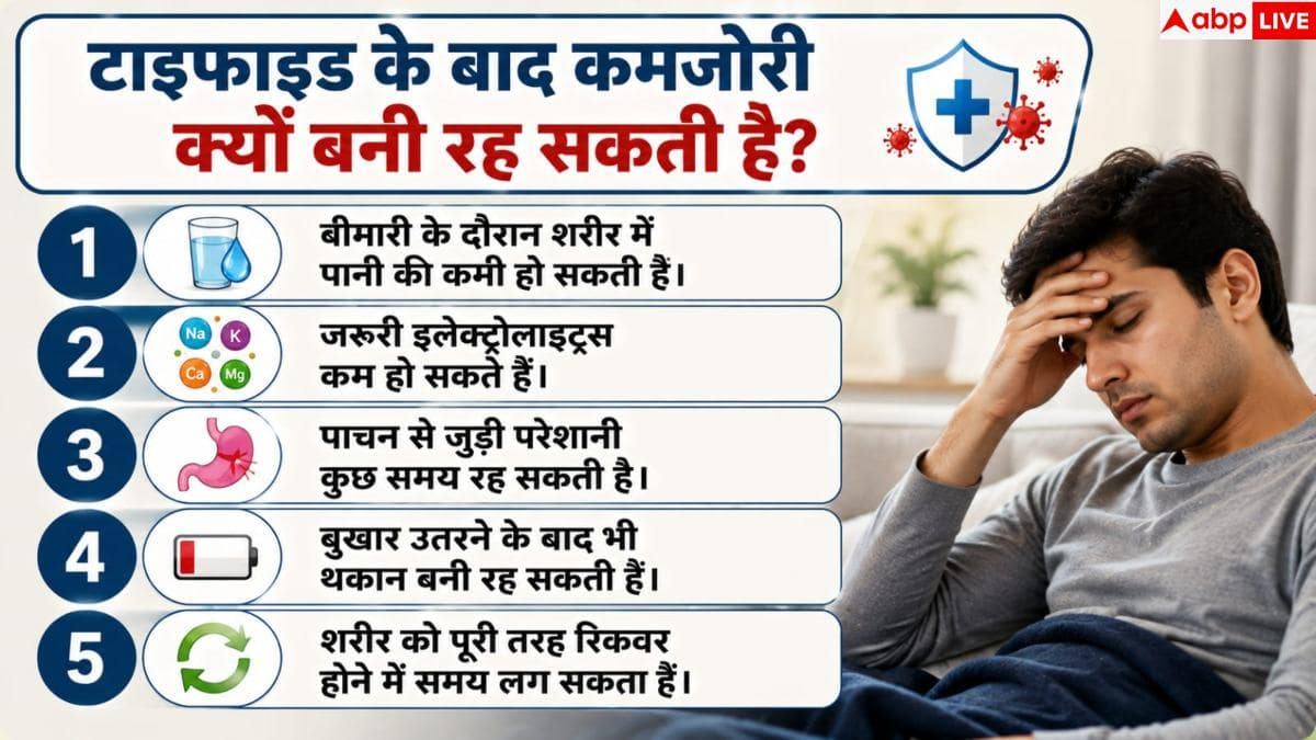 Abhijeet Dipke Health: बार-बार बीमार क्यों हो रहे अभिजीत दीपके, टाइफाइड के बाद क्या रखें ध्यान?