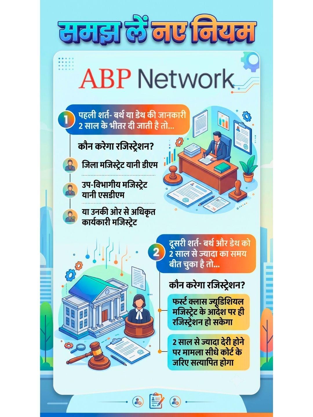 Birth and Death Certificate: बर्थ और डेथ रजिस्ट्रेशन के बदले नियम, संसद में बिल पास, अब कैसे बनेगा सर्टिफिकेट?
