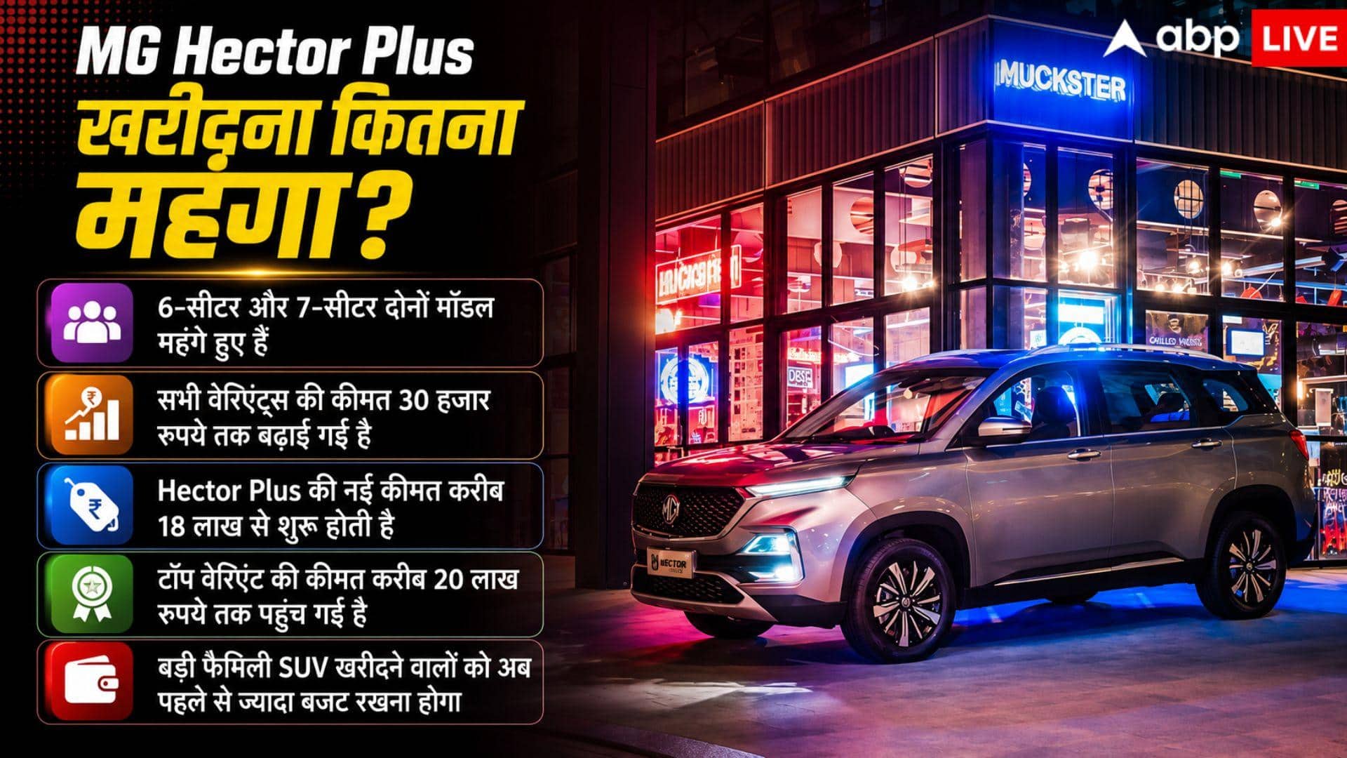 अब MG Hector और Hector Plus खरीदना हो गया महंगा, जानें कीमत