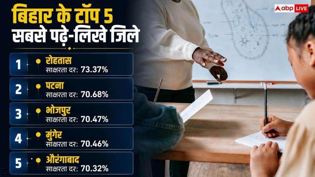 बिहार का सबसे पढ़ा-लिखा जिला कौन सा, क्या है साक्षरता रेट?