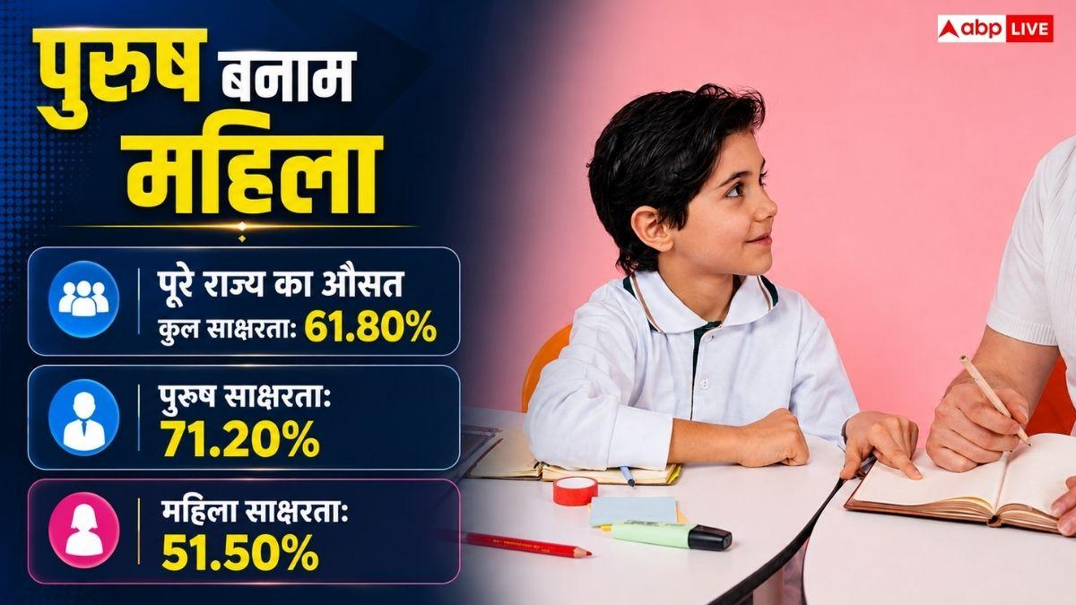 बिहार का सबसे पढ़ा-लिखा जिला कौन सा, क्या है साक्षरता रेट?