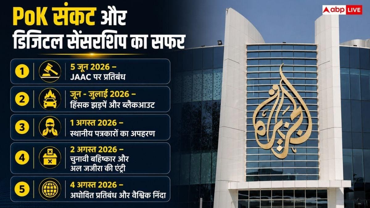 पाकिस्तान में क्यों बैन हुआ अलजजीरा? क्या येलो जर्नलिज्म का भुगतना पड़ा खामियाजा