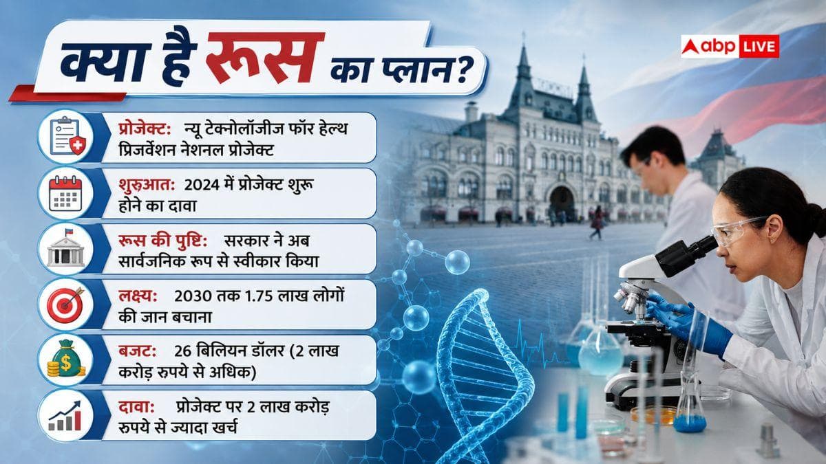 क्या 194 साल तक जिंदा रहेंगे पुतिन, क्या है उनके ‘अमर’ होने का राज?