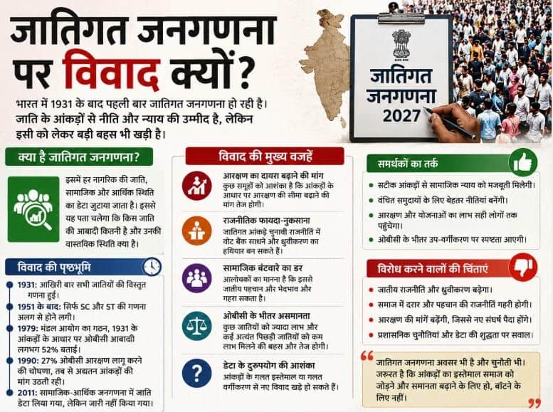 Xप्लेन: जातिगत जनगणना क्या है और इसे लेकर इतना विवाद क्यों है?