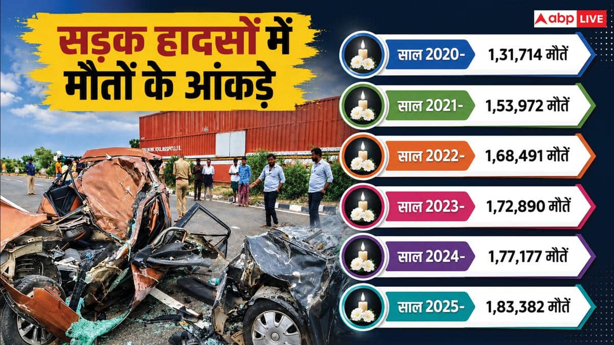 कितनी गाड़ियां बिना बीमा, सुप्रीम कोर्ट फिक्रमंद, 'नो इंश्योरेंस-नो फ्यूल' अब जरूरी क्यों?