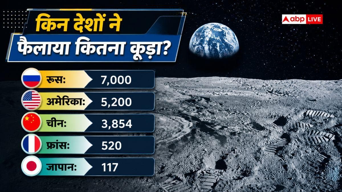 अंतरिक्ष का कचरा कहां फेंकते हैं एस्ट्रोनॉट्स, जानें वहां कितना स्पेस जंक?