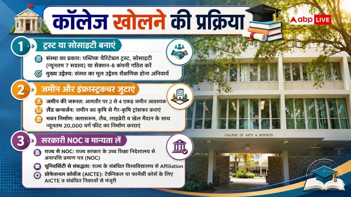 अपने नाम पर कैसे खुलवा सकते हैं सरकारी कॉलेज या अस्पताल, क्या करना होता है?