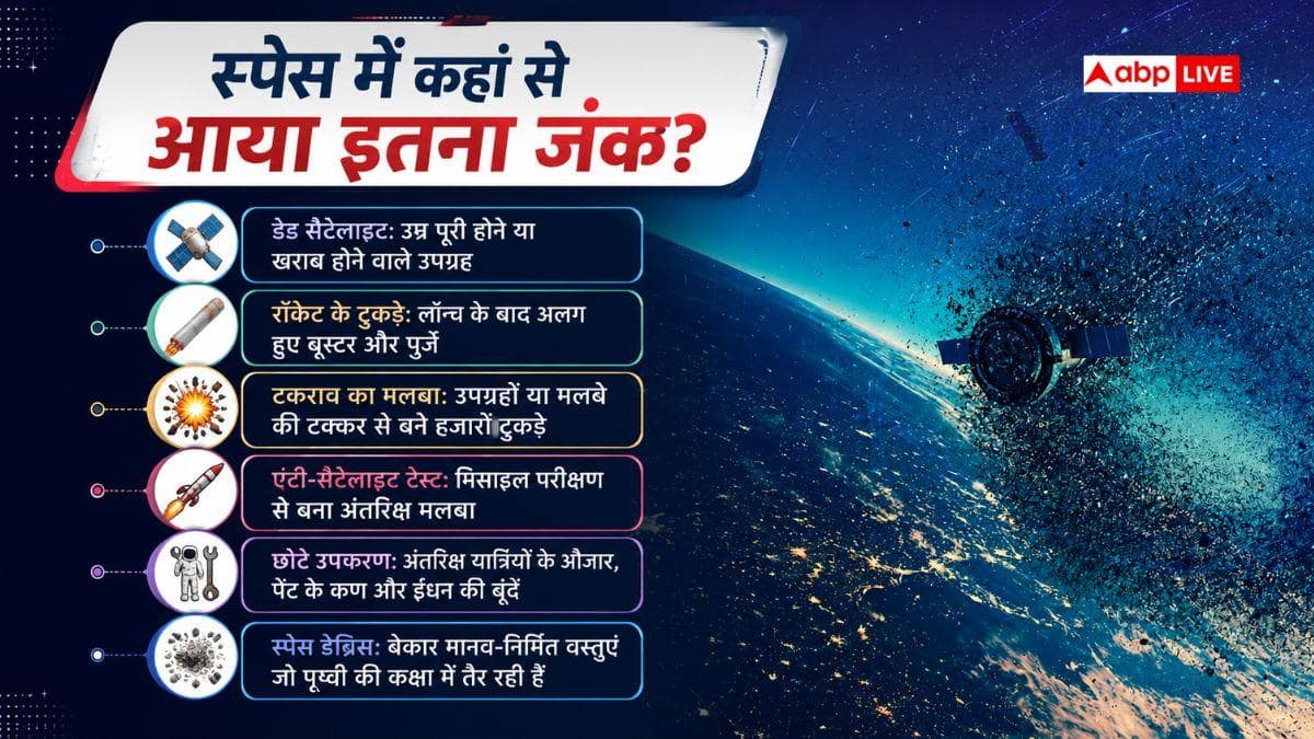 अंतरिक्ष का कचरा कहां फेंकते हैं एस्ट्रोनॉट्स, जानें वहां कितना स्पेस जंक?