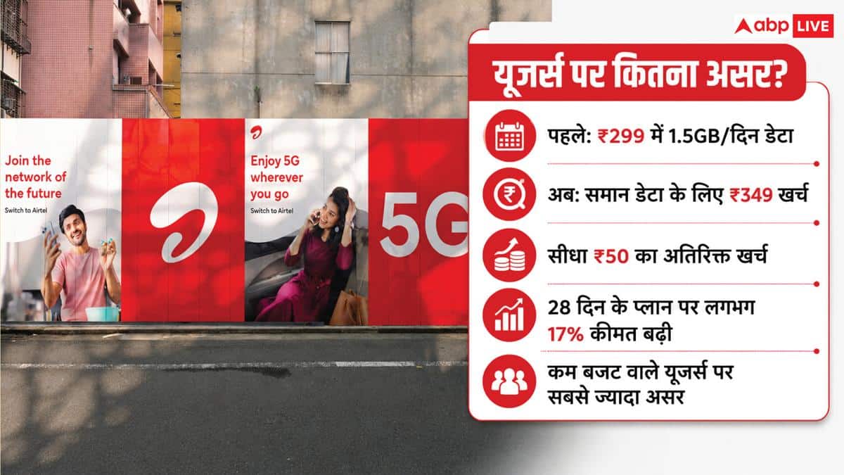 Airtel का झटका! बंद कर दिया अपना सबसे सस्ता प्रीपेड प्लान