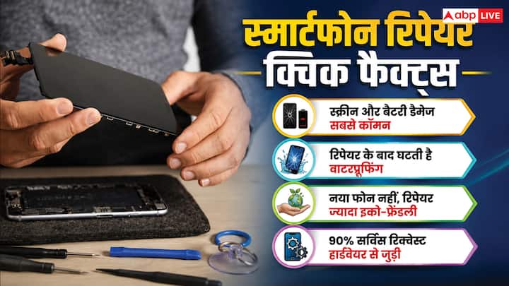 कुछ साल तक यूज करने के बाद कई फोन का चार्जिंग पोर्ट लूज हो जाता है. इस कारण चार्जिंग स्लो हो जाती है और चार्जर एक खास एंगल से लगाने पर ही काम करता है. अगर आपके फोन में ऐसी दिक्कत आ रही है तो इसे तुरंत रिपेयर कराना बेहतर होगा. पोर्ट के लूज होने से इसमें धूल और दूसरा कचरा जमा हो सकता है. इसके अलावा चार्जिंग में आने वाली प्रॉब्लम के कारण चार्जिंग कनेक्टर, मदरबोर्ड सर्किट और पावर मैनेजमेंट ICs के खराब होने का भी डर रहता है.