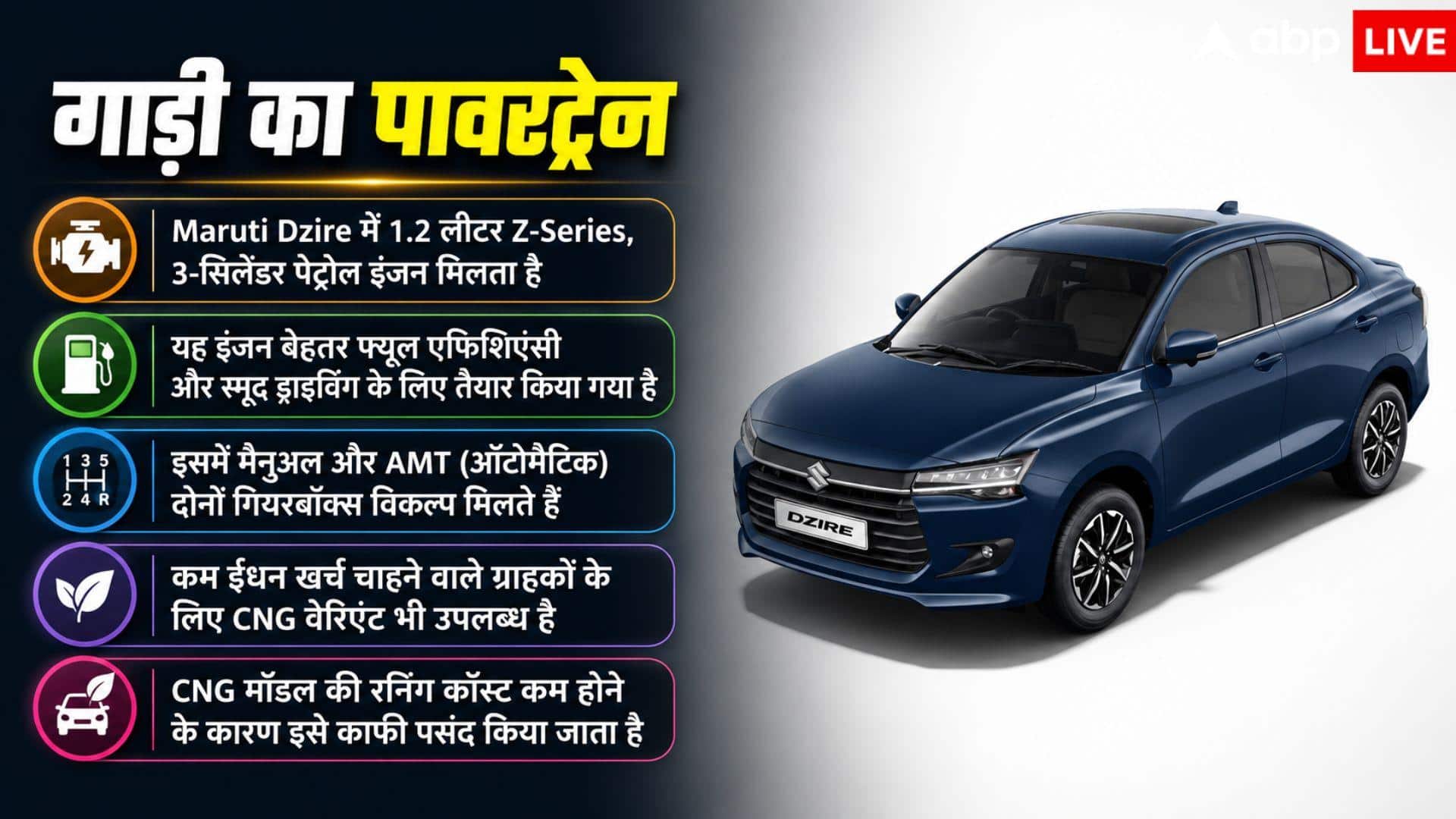 50 हजार की डाउन पेमेंट पर Dzire खरीदें तो हर महीने कितनी EMI?