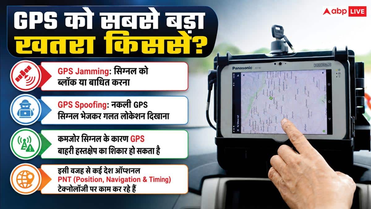 अगर अचानक बंद हो जाए GPS तो क्या होगा? एक्सपर्ट ने बताया डराने वाला सच