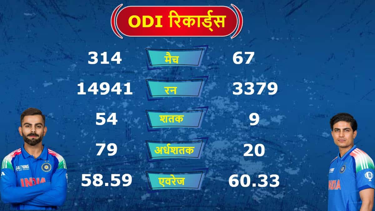 शुभमन गिल या विराट कोहली, पिछले तीन साल में वनडे में कौन रहा बेहतर?