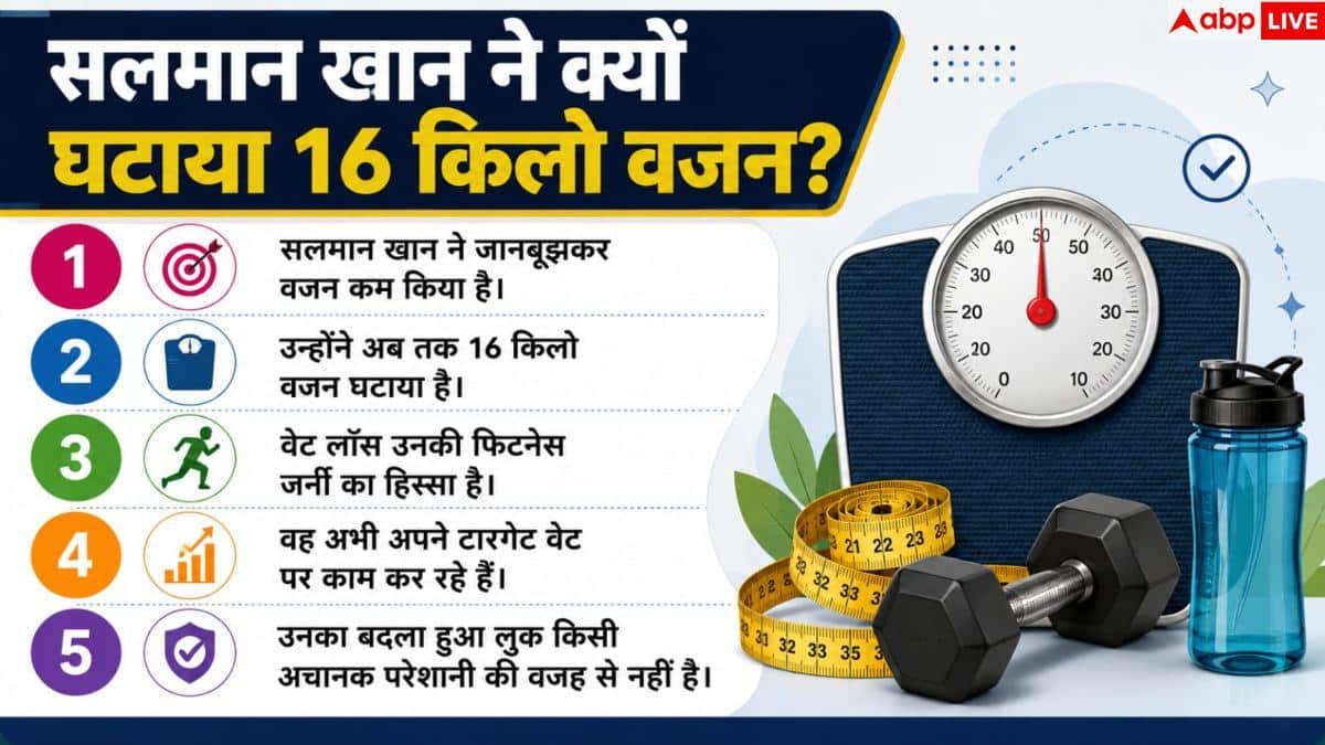 Salman Khan 16 Kg Weight Loss: 16 किलो वजन घटाकर चमके सलमान, 60 प्लस लोग जरूर जानें यह हेल्थ सीक्रेट! 2 Salman Khan 16 Kg Weight Loss: 16 किलो वजन घटाकर चमके सलमान, 60 प्लस लोग जरूर जानें यह हेल्थ सीक्रेट!