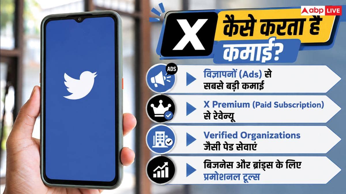 X कैसे यूजर्स से कमाता है पैसा? जानिए क्या है टेक्नोलॉजी