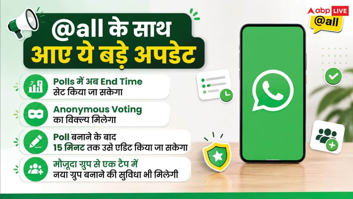 WhatsApp का बड़ा अपडेट! आ गए इतने सारे नए फीचर्स, चेक करें लिस्ट