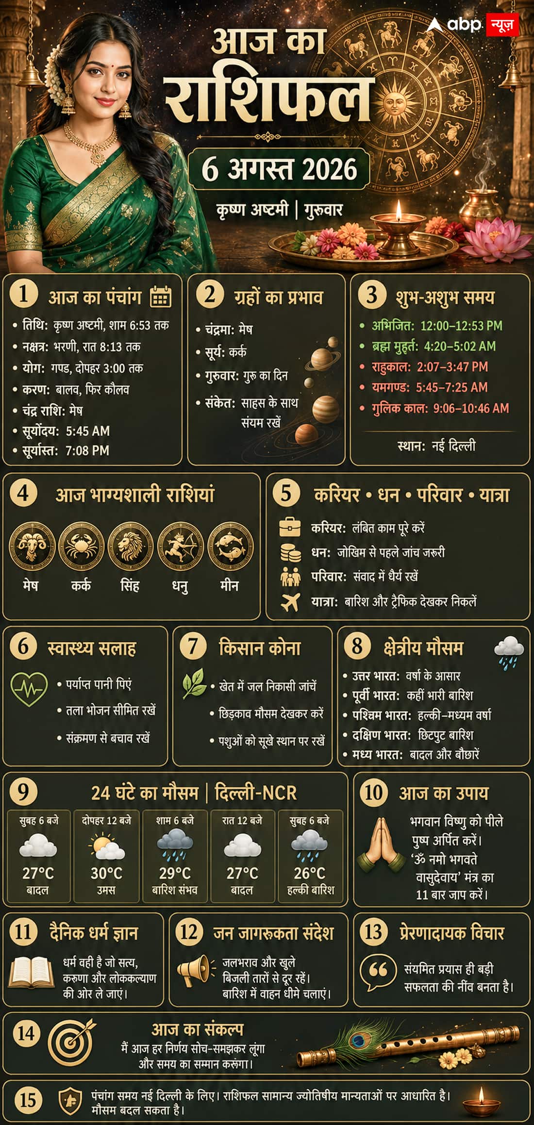Aaj Ka Rashifal 6 August 2026: भरणी नक्षत्र में चंद्रमा, जानें आज मेष से मीन तक किसकी बदलेगी किस्मत