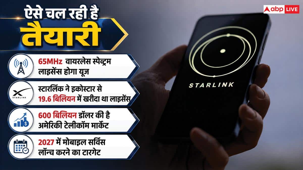 Starlink मोबाइल सर्विस शुरू करेंगे एलन मस्क, बाकी कंपनियों में हड़कंप