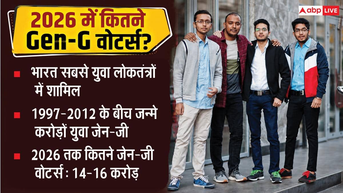 देश में कितने करोड़ Gen-G? 2029 में कितने प्रतिशत वोटों पर होगा इनका सीधा असर