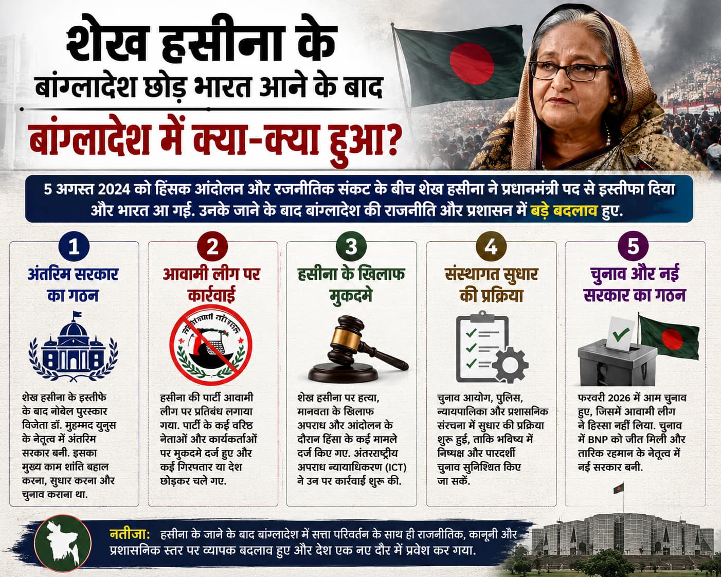 Xप्लेन: बांग्लादेश लौटना चाहती हैं शेख हसीना लेकिन राह आसान नहीं, जानिए क्यों