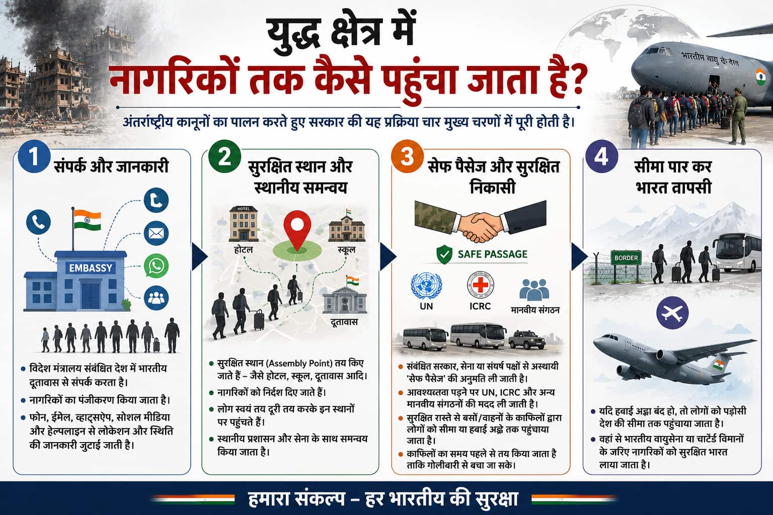युद्ध क्षेत्र में फंसे नागरिकों तक कैसे पहुंचती है सरकार, कौन लेता है फैसला, जानिए