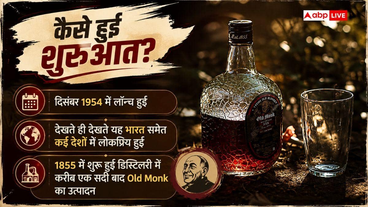 Old Monk का जलियांवाला बाग कनेक्शन, FSSAI की कार्रवाई के बीच जानें