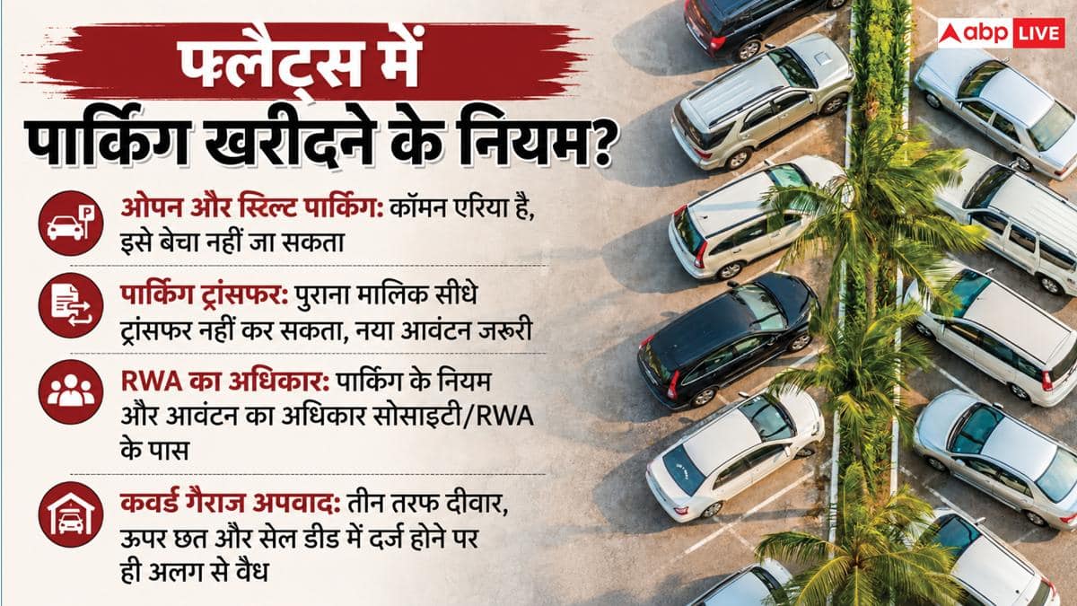 रीसेल में खरीदा फ्लैट तो क्या साथ मिलेगी पार्किंग? जानें क्या कहता है कानून