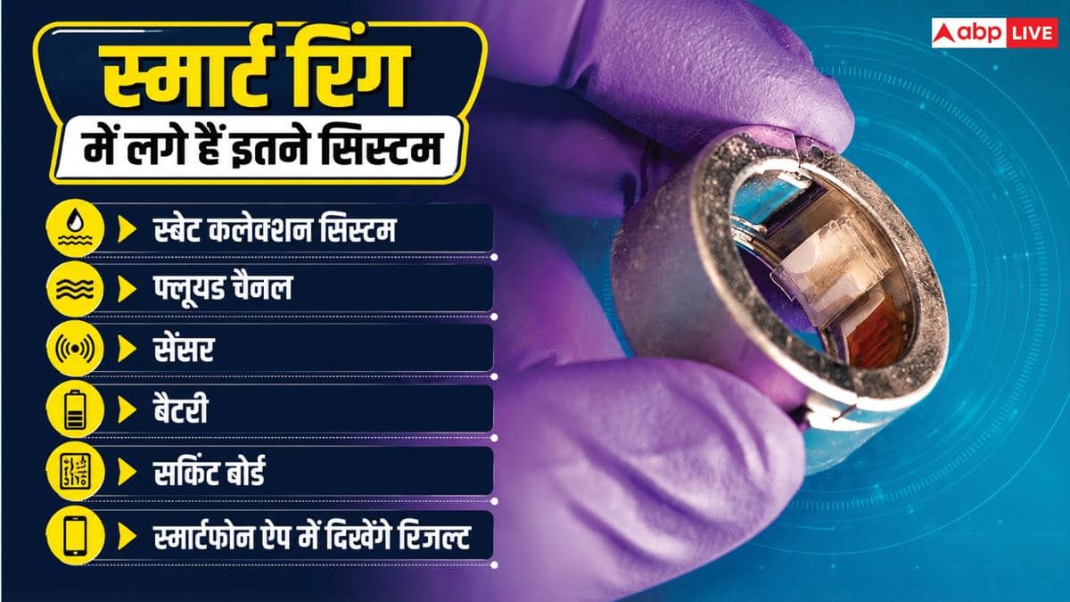 कमाल की है ये स्मार्ट रिंग, पसीने से ही लगा लेगी हर बात का पता