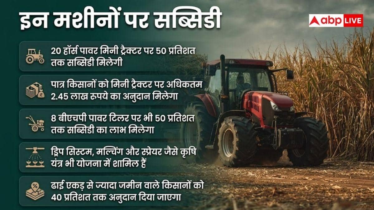 ट्रैक्टर पर 2.45 लाख सब्सिडी, ऐसे करें आवेदन