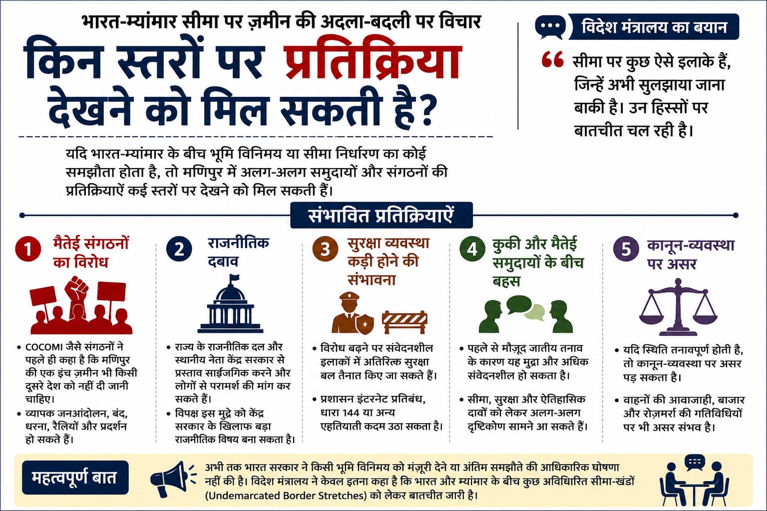 भारत-म्यांमार में ज़मीन की होगी अदला-बदली? क्या हो सकती है चुनौती