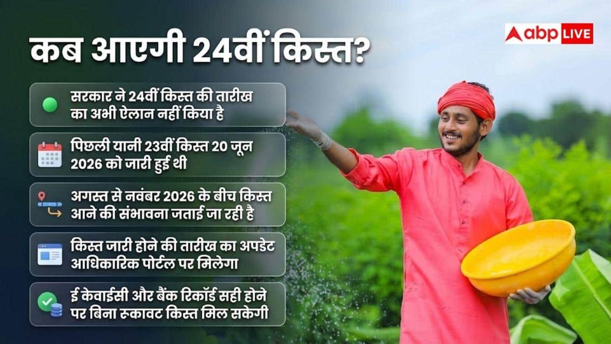 PM किसान योजना, इस दिन आएगी अगली किस्त, तुरंत चेक करें अपना स्टेटस