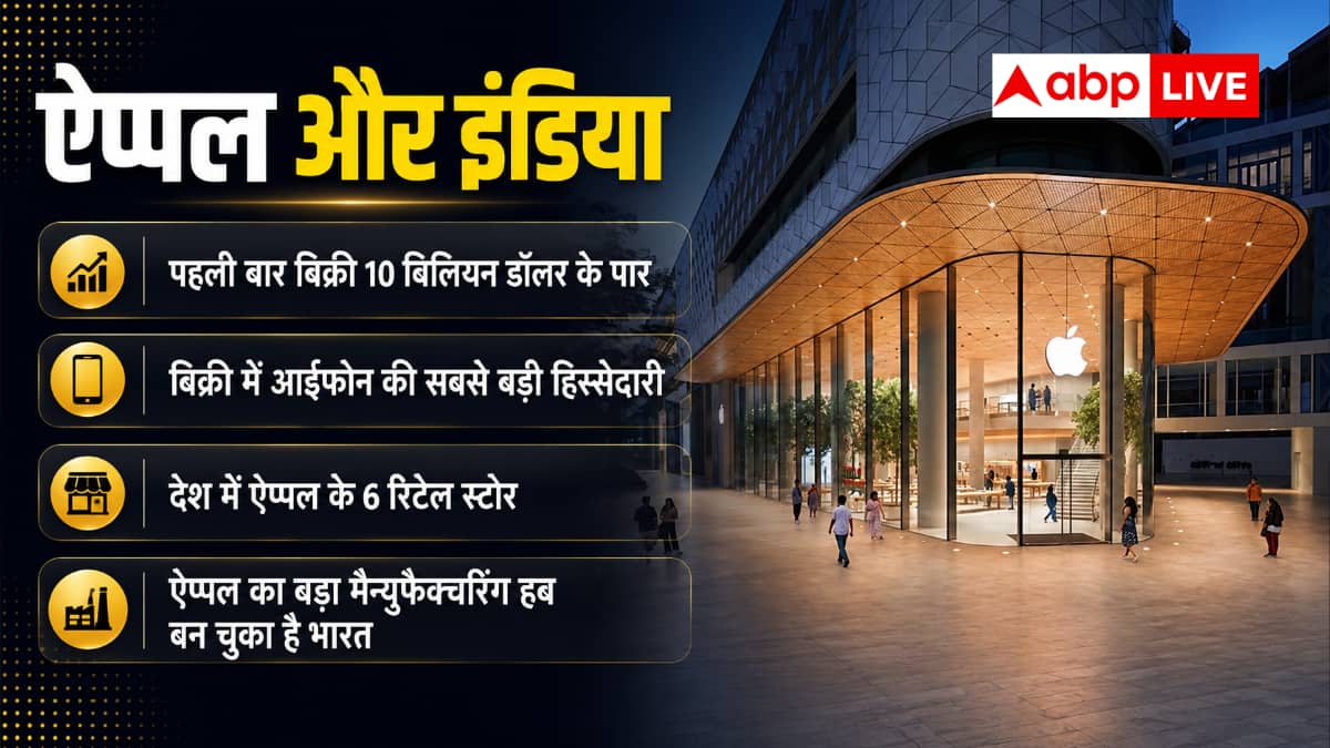 Apple India Revenue: भारत में बढ़ रहा है आईफोन का क्रेज! ऐप्पल ने बना दिया यह रिकॉर्ड