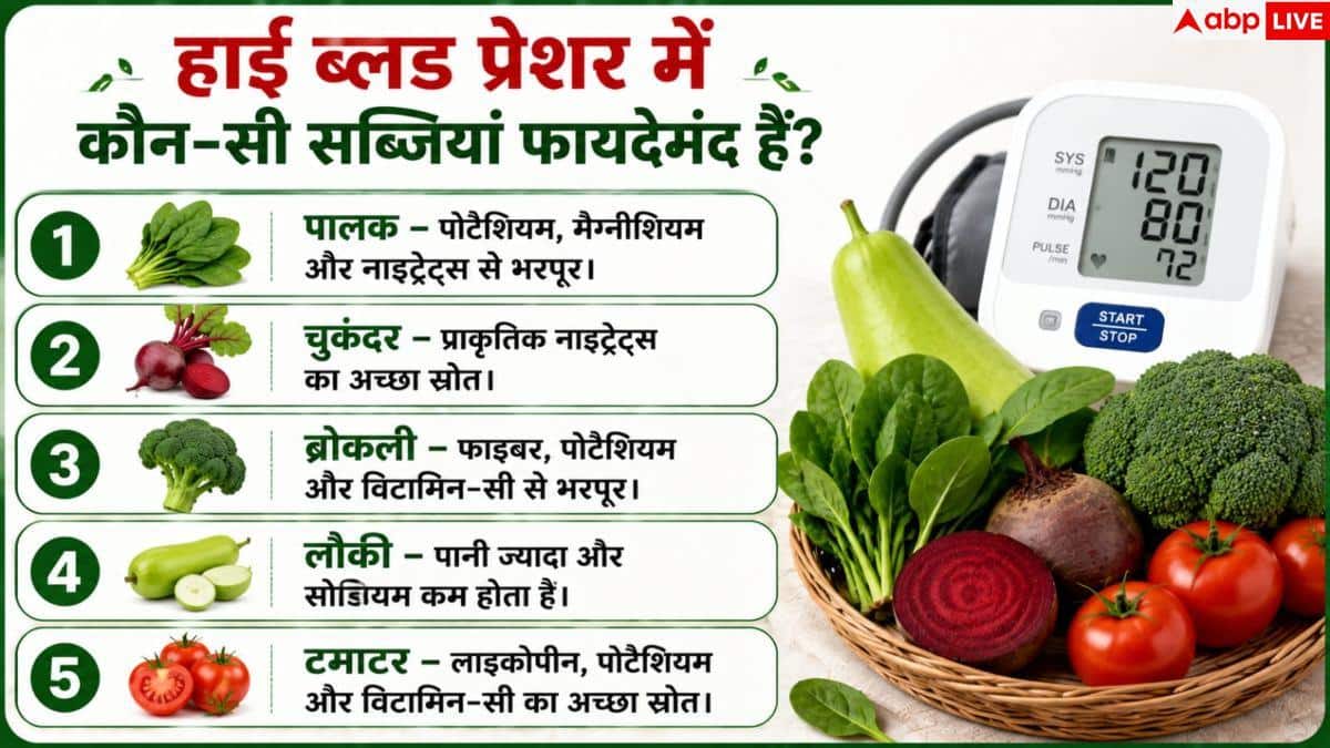 Blood Pressure Diet: आपका बीपी कंट्रोल करेंगी ये सब्जियां, देख लें लिस्ट 2 Blood Pressure Diet: आपका बीपी कंट्रोल करेंगी ये सब्जियां, देख लें लिस्ट