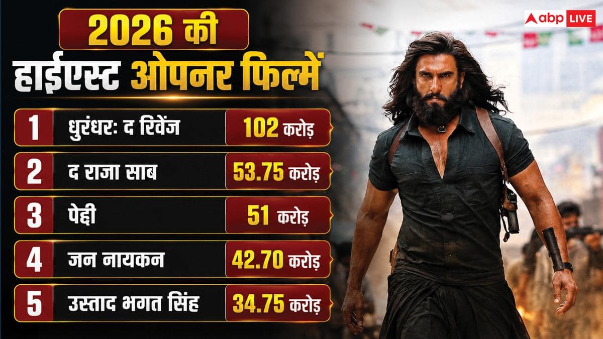 2026 की बिगेस्ट ओपनर फिल्म बनने के लिए Sunny Deol की 'बंटवारा 1947' को कितना कमाना होगा?