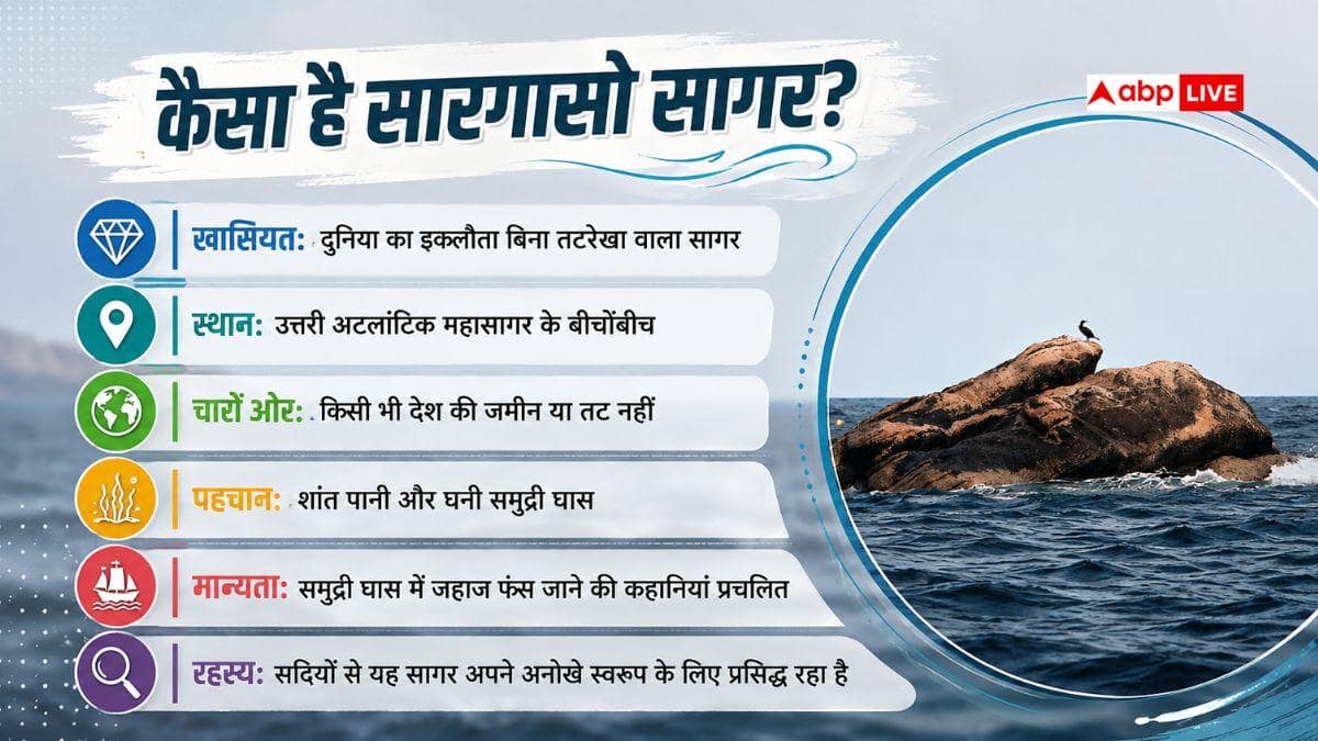 इकलौता समंदर जिसका नहीं कोई किनारा, बिना तट कैसे तय होती है सीमा?