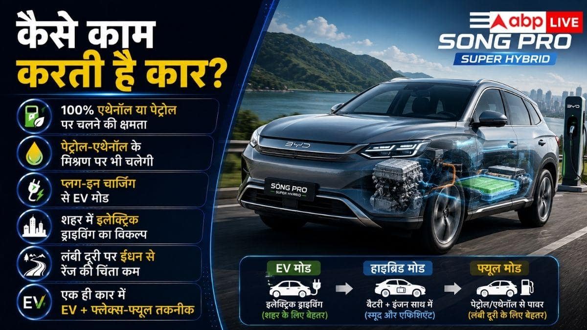 एक ही कार में पेट्रोल, एथेनॉल और EV का मजा, जल्द होगी लॉन्च