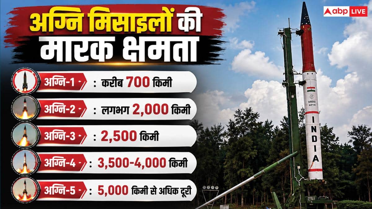 अग्नि-4 की जद में चीन-पाकिस्तान के कौन-कौन से शहर, कितनी ताकतवर यह मिसाइल?