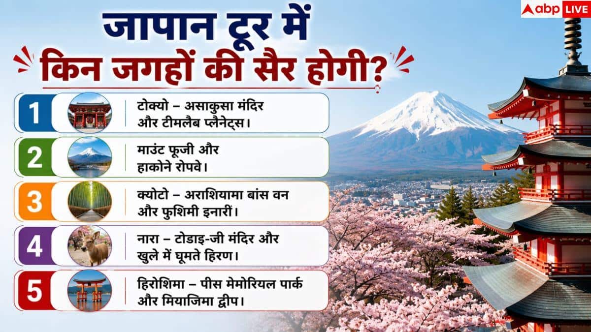 IRCTC Japan Tour Package: कम बजट में करें जापान की सैर! IRCTC लाया 10 दिन का स्पेशल पैकेज