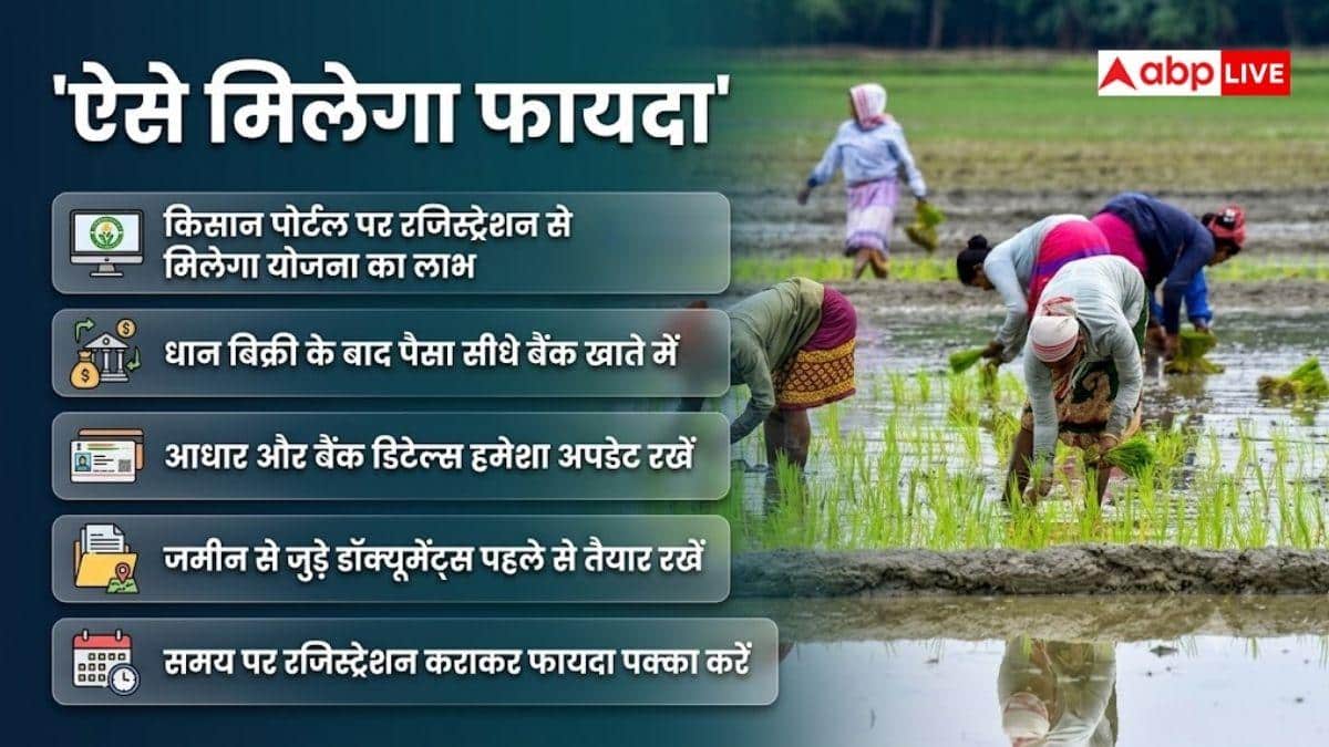 कृषक उन्नति योजना से बदलेगी किसानों की तकदीर, ऐसे उठाएं फायदा