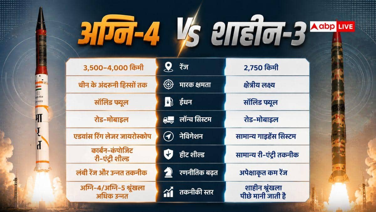 क्या पाकिस्तान के पास भी है अग्नि-4 जैसी मिसाइल, उसकी कितनी रेंज और ताकत?