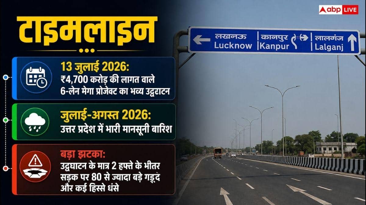 टोल फ्री किया गया लखनऊ-कानपुर एक्सप्रेसवे, इससे सरकार को कितना नुकसान?