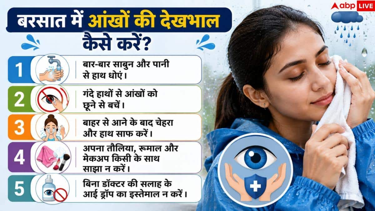 Monsoon Eye Infection: बरसात में तेजी से बढ़ता है आंखों का इन्फेक्शन, ऐसे करें ठीक