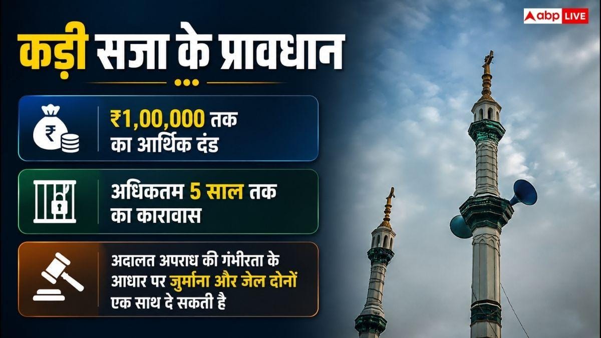 क्या मस्जिद से जबरन लाउडस्पीकर उतरवा सकती है सरकार? क्या है नियम