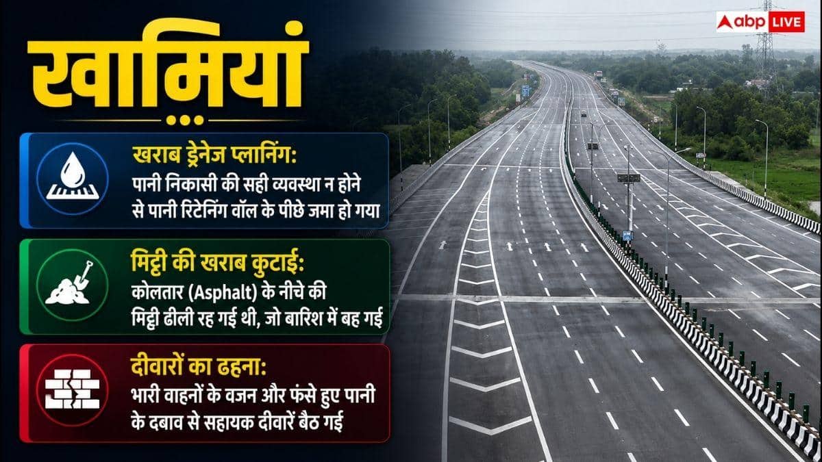 टोल फ्री किया गया लखनऊ-कानपुर एक्सप्रेसवे, इससे सरकार को कितना नुकसान?