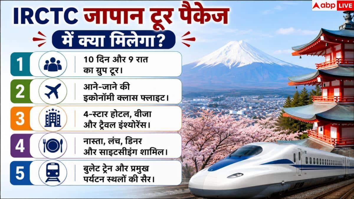 IRCTC Japan Tour Package: कम बजट में करें जापान की सैर! IRCTC लाया 10 दिन का स्पेशल पैकेज