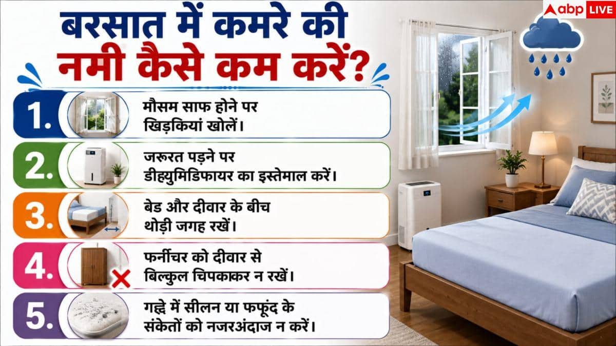 Monsoon Bed Dampness: गीला गद्दा और बदबूदार चादर? मानसून में नमी दूर करने के हैक्स