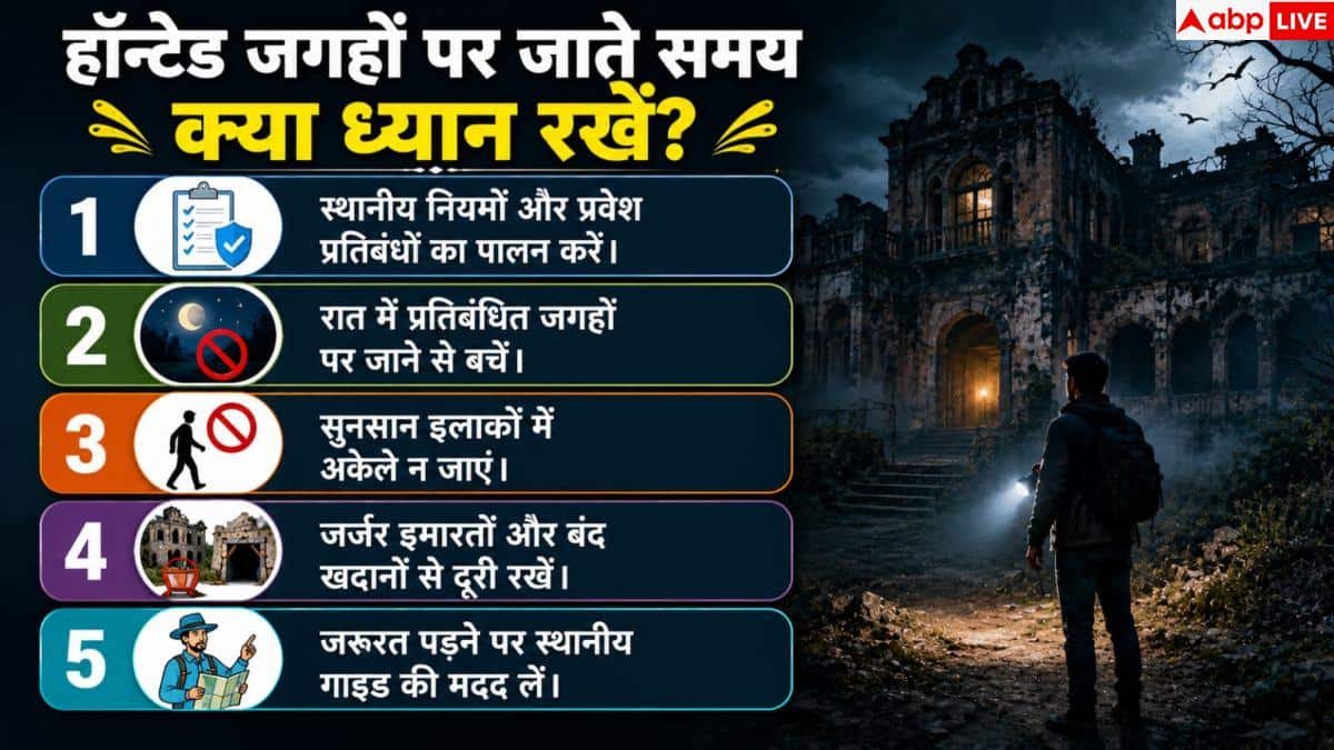 Haunted Places In India: भूतिया जगहों पर जाने का मन करता है? ये हैं भारत के टॉप हॉन्टेड प्लेस 3 Haunted Places In India: भूतिया जगहों पर जाने का मन करता है? ये हैं भारत के टॉप हॉन्टेड प्लेस