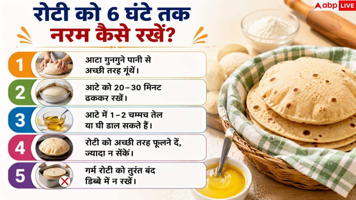 Roti Storage Tips: रोटी रखने का सही तरीका क्या है? 6 घंटे बाद भी रहेगी नरम