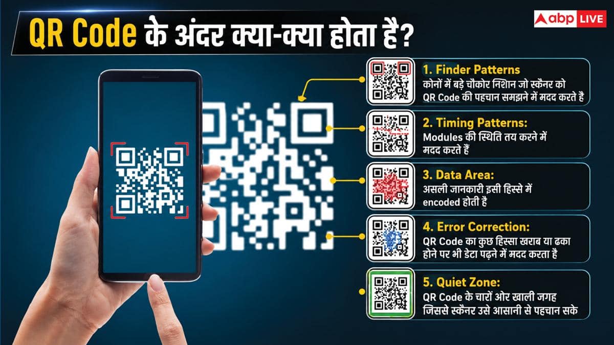 QR Code कैसे स्टोर करता है जानकारी? जानिए क्या होती है टेक्नोलॉजी